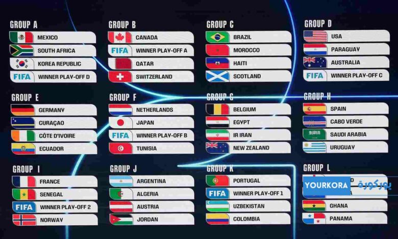عاجل: نتائج قرعة كأس العالم 2026 عاجل: نتائج قرعة كأس العالم 2026
